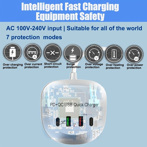 USB Fast Charger 4 Port  Compatible With All Smartphones And Iphone/ipad/Samsung/; Android; Other USB Devices
